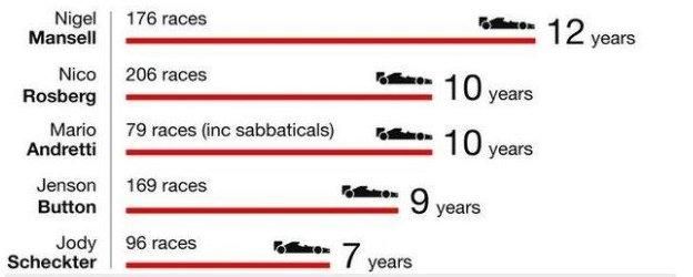 NICO ROSBERG