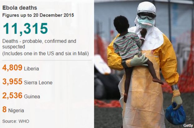 Ebola cases 20 December