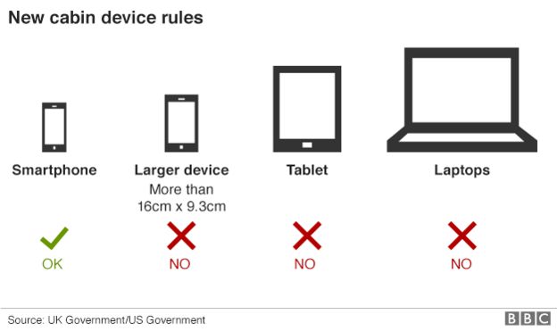 jet2 packing rules