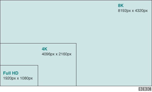8K graphic