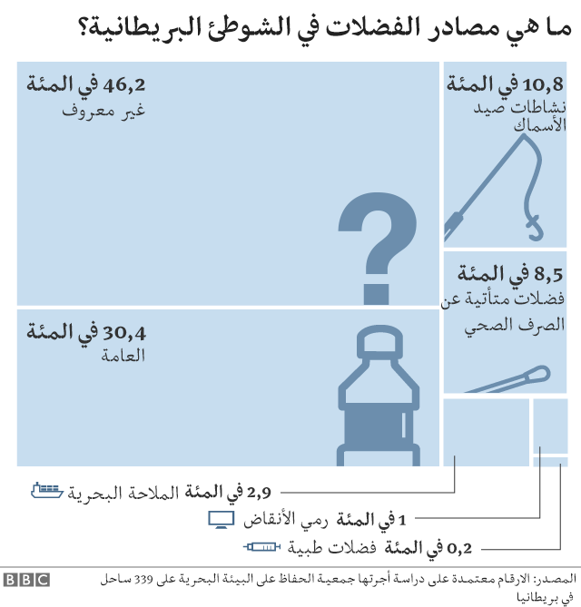 بي بي سي