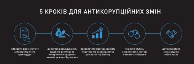 У Transparency International сформулювали рекомендації для України