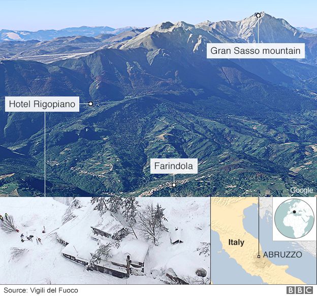 http://ichef-1.bbci.co.uk/news/624/cpsprodpb/999E/production/_93662393_italy_avalanche_v2_624.png