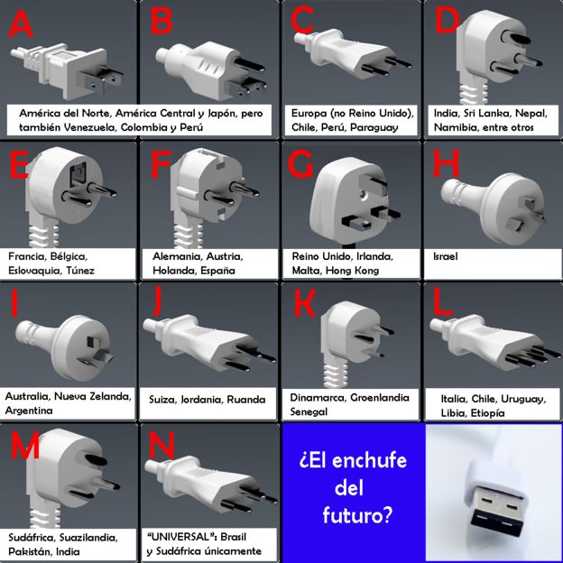 ¿Cuántos Tipos De Enchufe Hay El Mundo Y En Qué Se Diferencian? | T13