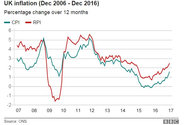 _93626614_dec_uk_inflation.png