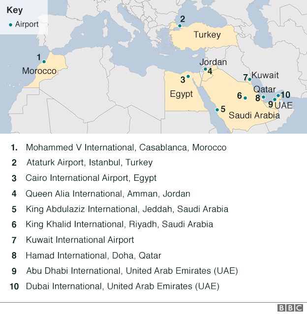 Affected airports: Queen Alia International, Amman, Jordan, Cairo International Airport, Egypt, Ataturk Airport, Istanbul, Turkey, King Abdulaziz International, Jeddah and King Khalid International, Riyadh, Saudi Arabia, Kuwait International Airport, Mohammed V International, Casablanca, Morocco, Hamad International, Doha, Qatar, Dubai International, United Arab Emirates, Abu Dhabi International, United Arab Emirates.