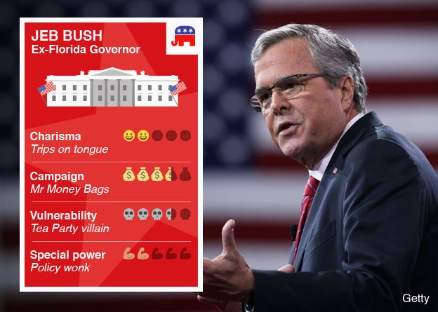 Jeb Bush trading card