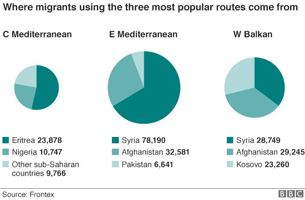 _85075934_migrants_numbers__chart-01.png