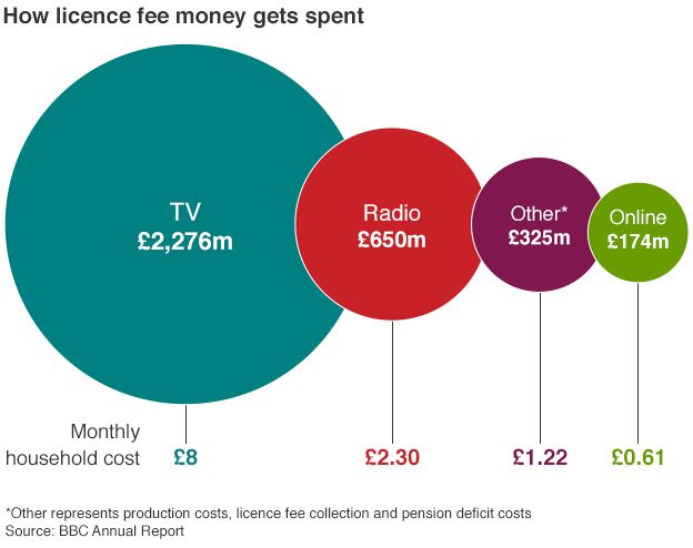 BBC iPlayer: New TV licence rules come into force - WeFitAerials.com