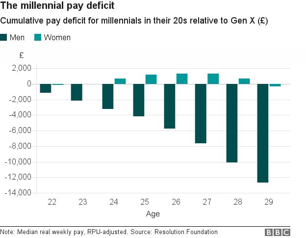 _94236854_chart_millennial_men.png