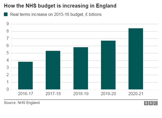 _86839174_nhsenglandbudgetincrease.png