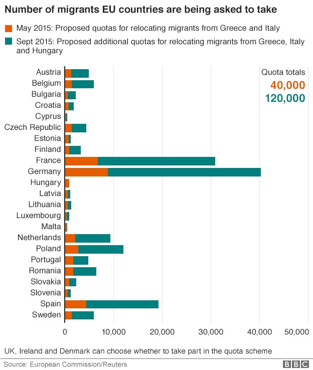 BBC graphic