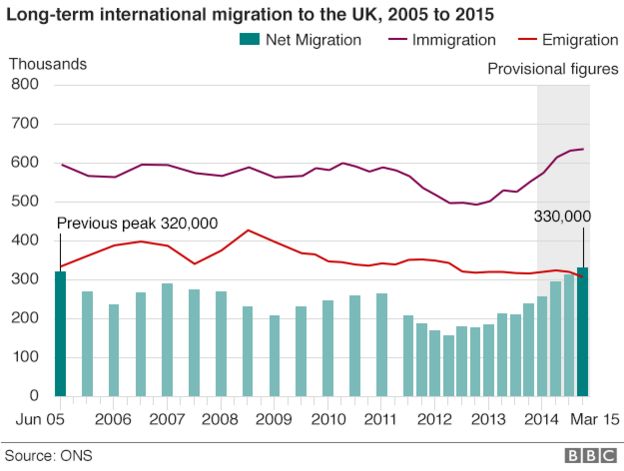 Internationale migratie op lange termijn