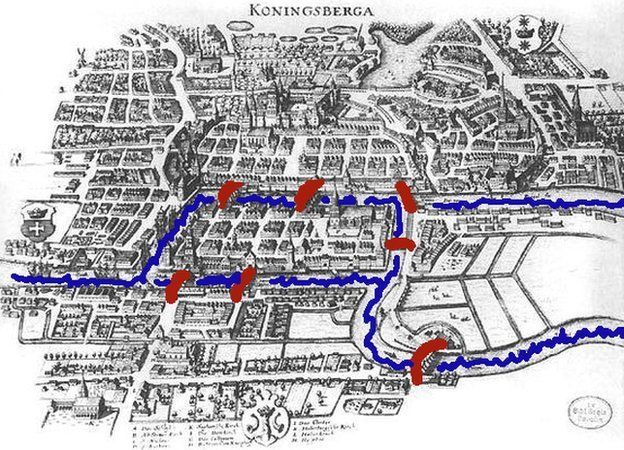 Mapa antiguo de Königsberg con el río y los puentes marcados.
