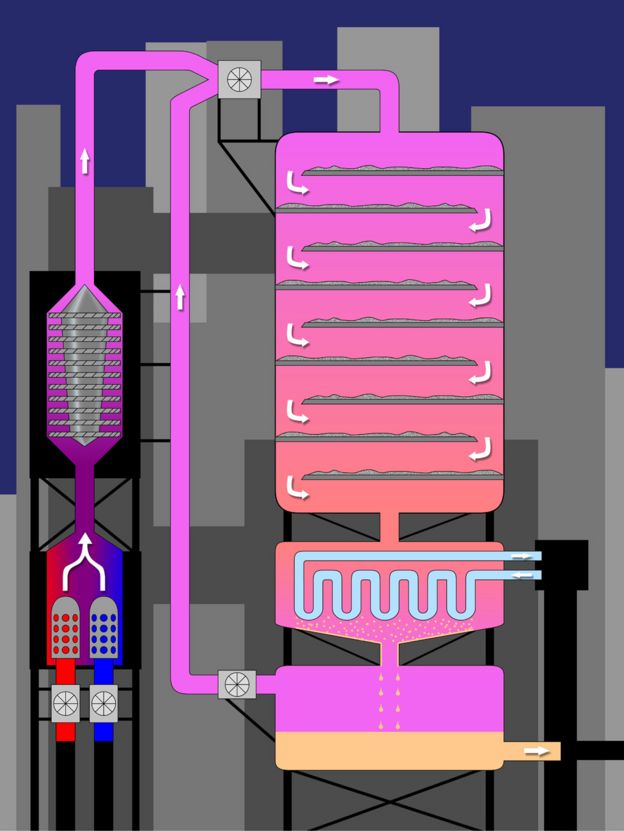 Schematic diagram of the Haber-Bosch Process to make ammonia from nitrogen and hydrogen gas