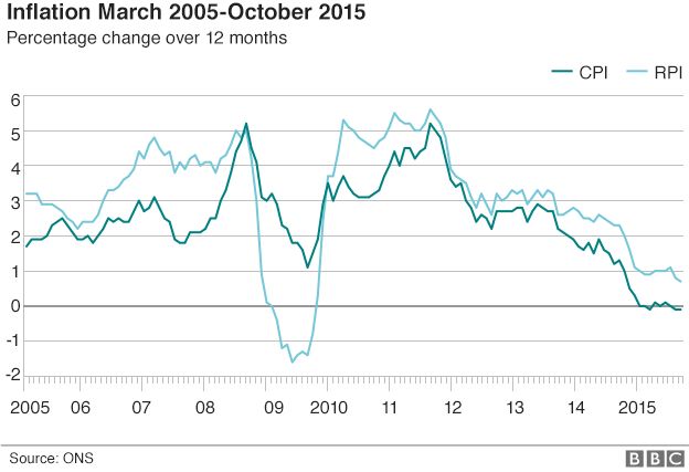 inflation graphic