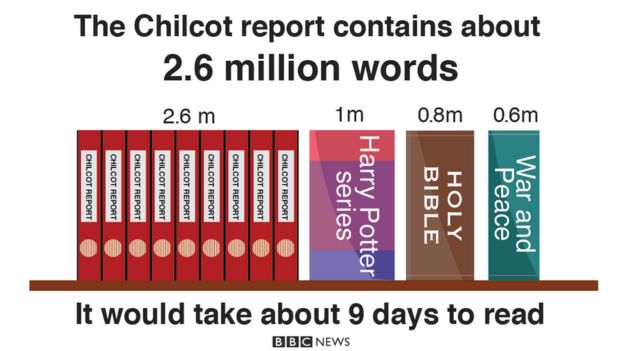 Graphic of Chilcot report