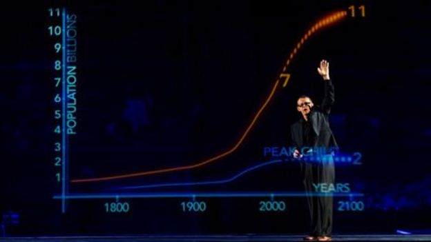 Hans Rosling and his population growth graph