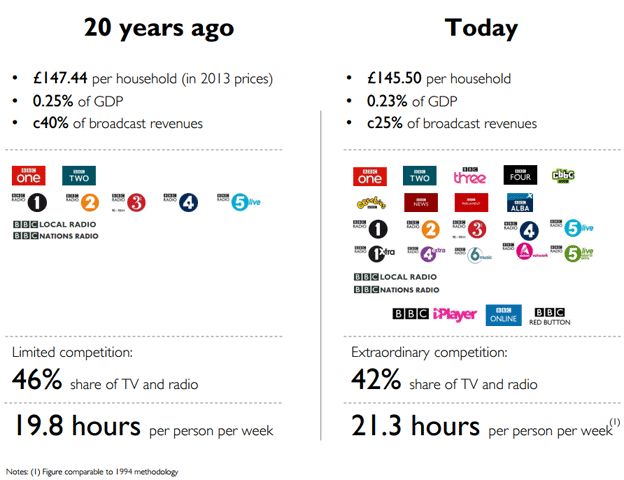 _71397327_bbc_in_numbers_624.gif