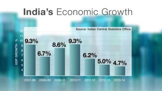 latest trends of industrialization in india and impact on economy Industrialization and regional or national economy are commonly divided and communications systems themselves have a great impact on economic. latest trends of industrialization in india and impact on economy Industrialization and regional or national economy are commonly divided and communications systems themselves have a great impact on economic.