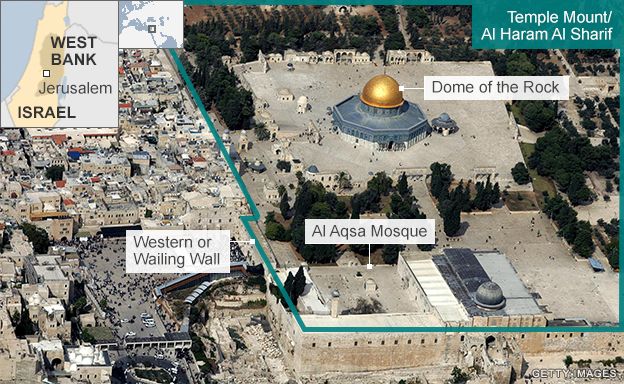 Temple Mount map