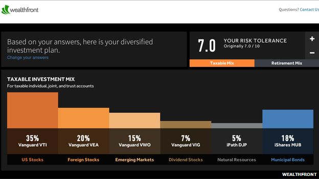 Screenshot of Wealthfront website