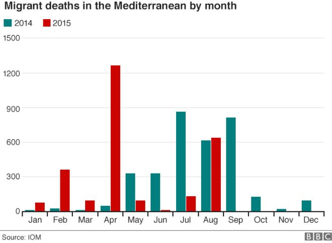 _85333550_migrant_deaths_mediterranean_g