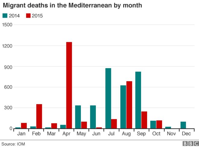 _86131990_migrant_deaths_mediterranean_624.gif