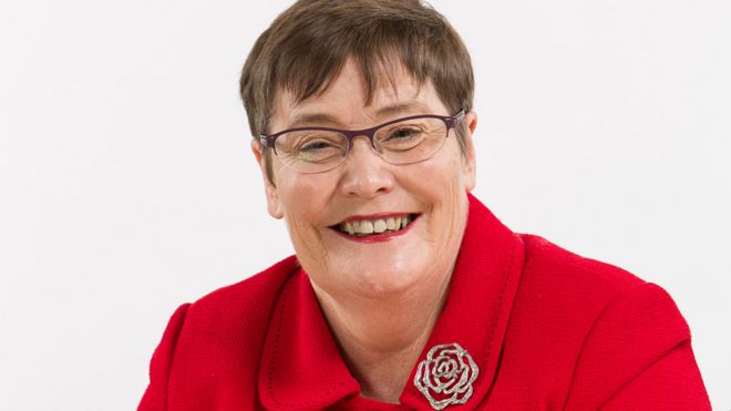 Ann Begg