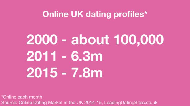 online dating for young adults australia