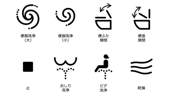 Japan Sanitary Equipment Industry Association toilet symbols
