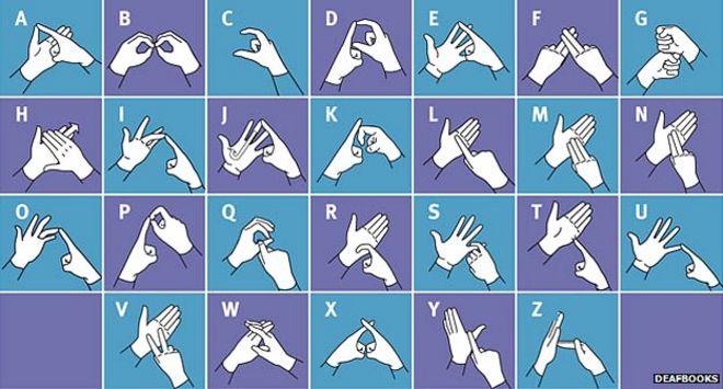 Australian Sign Language Alphabet Chart