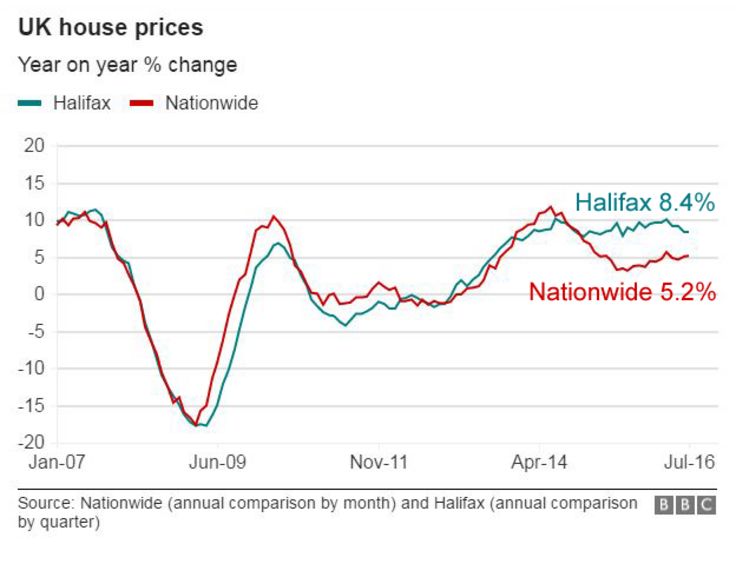 _90686254_houseprices_julydata624cj.png