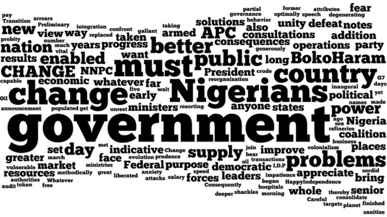 Word cloud of Buhari's speech