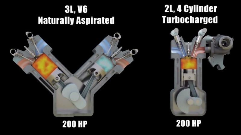 Naturally Aspirated Vs Turbo