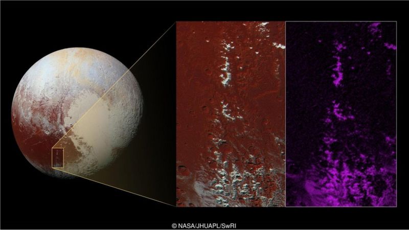 Detalhe de uma das plancies geladas de Pluto