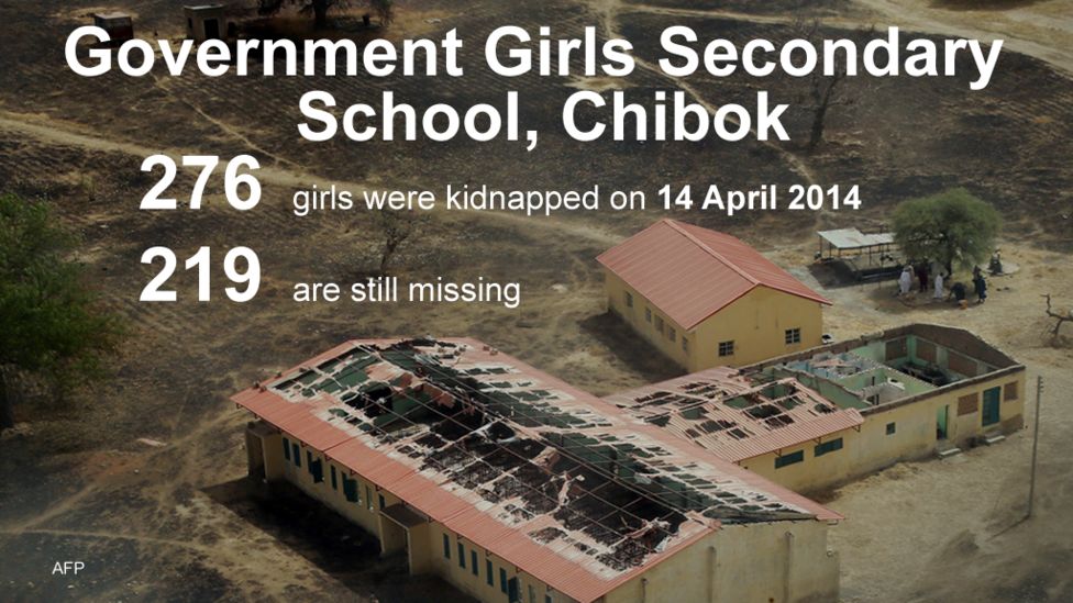 Chibok numbers