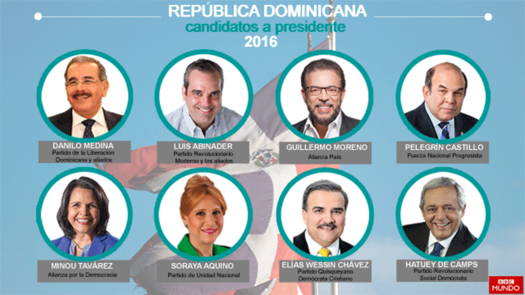 Elecciones en República Dominicana quién es quién entre los candidatos