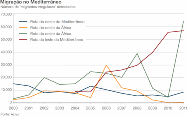 [Image: 131028173844_mediterranean_migration_rou...4_port.gif]