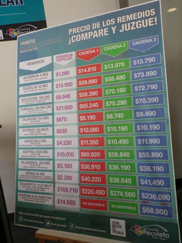 La tabla comparativa de precios circula en redes sociales y en medios de comunicación.