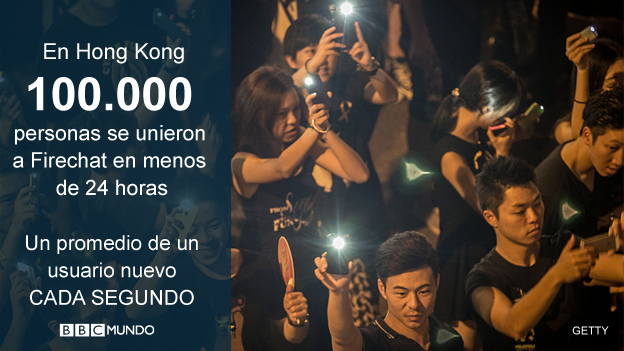 Firechat en cifras
