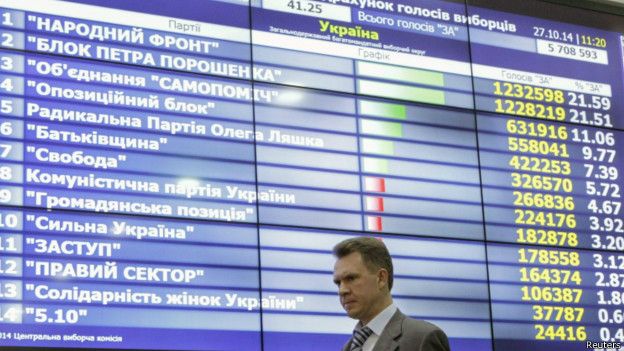 Вибори Вибори