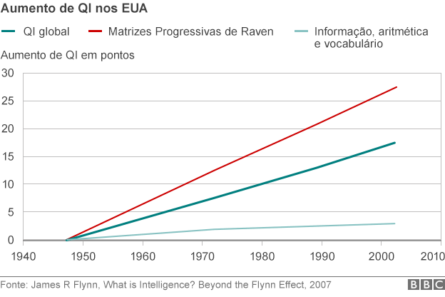 150303160745_iq_chart_1_624-01_portoguese.gif
