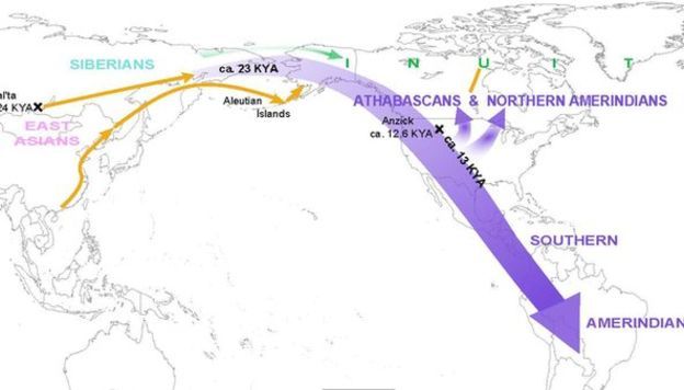 Mapa de flujos migratorios