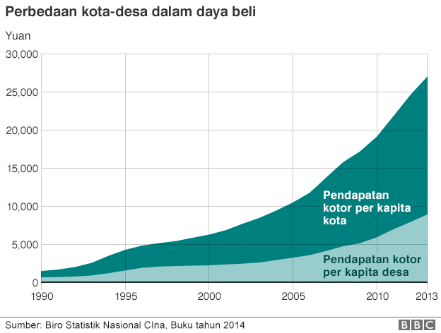 Transformasi Ekonomi China Dalam Grafik : Okezone Economy