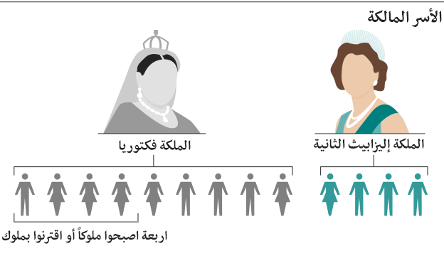 الملكة إليزابيث تحطم الرقم القياسي في الجلوس على عرش بريطانيا Sng الاخبارية