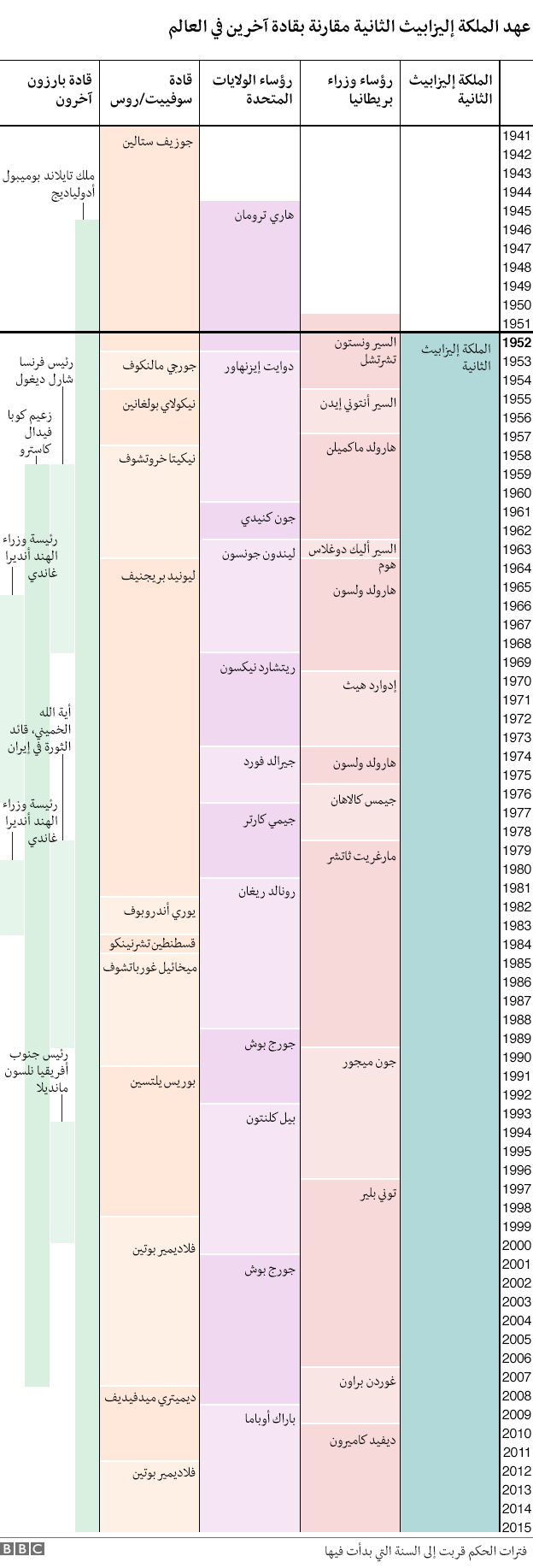 تسلسل زمني