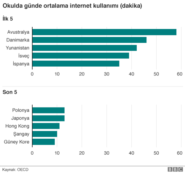150915113343_computer_at_school_chart1_624_turkish.png
