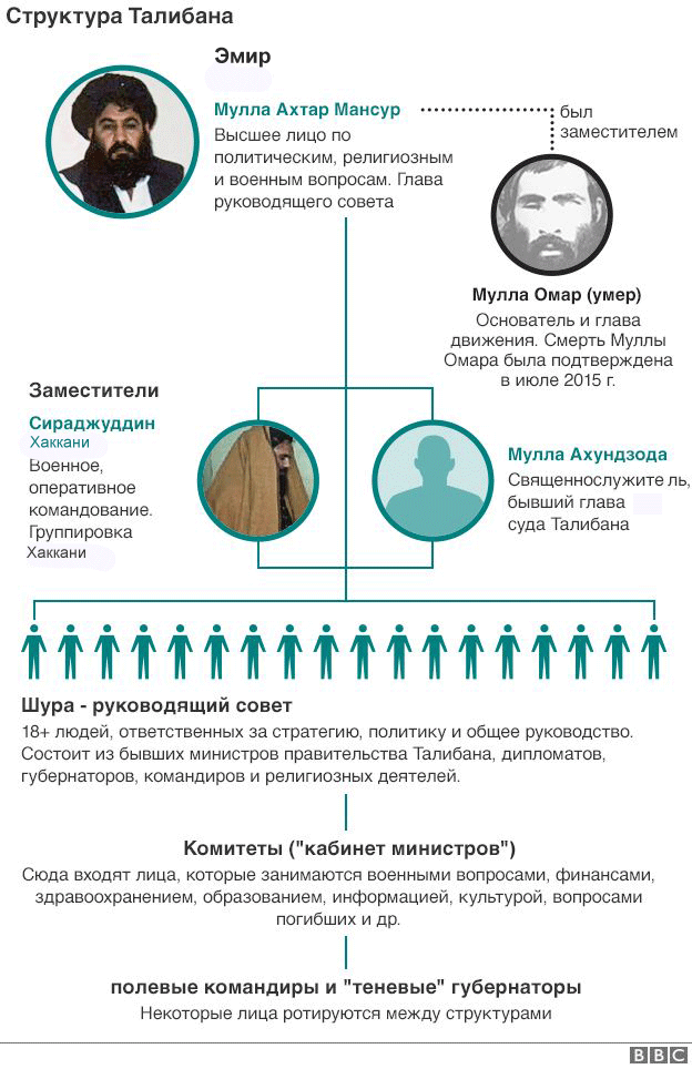 Схема структуры