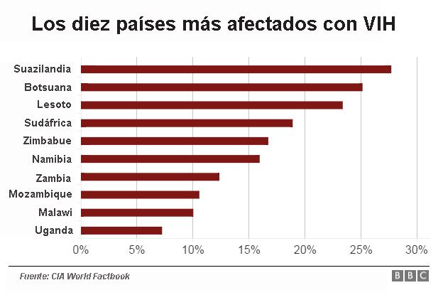 Cuadro estadístico
